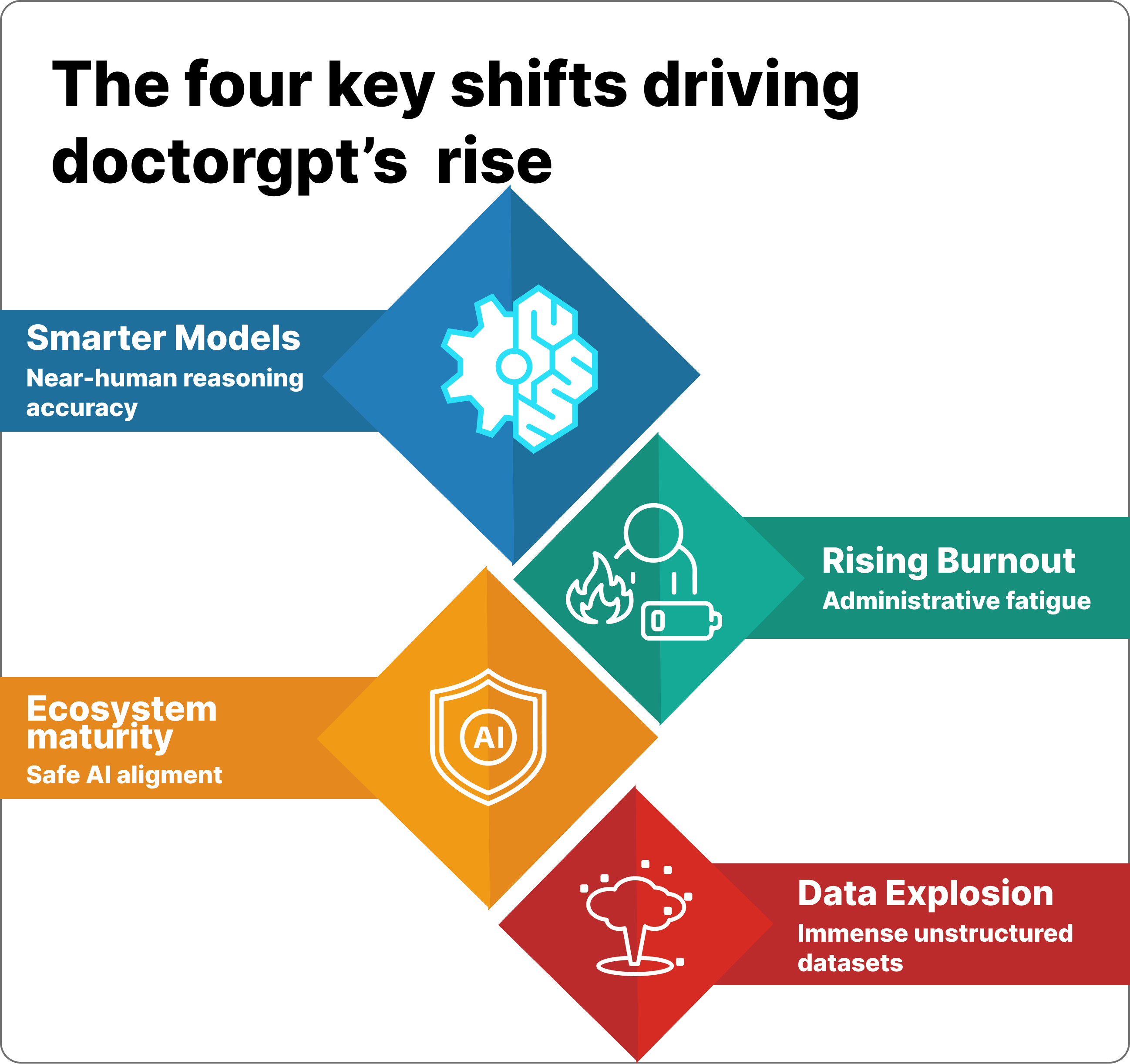 Doctor using AI interface